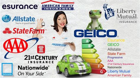The Cheapest Auto Insurance Cheap Auto Insurance In California By The Cheapest Auto Insurance Cheap Auto Insurance In California By