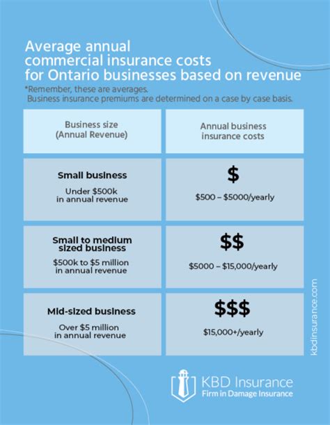 The Complete Guide To Business Insurance Costs In Ontario Key Tips The Complete Guide To Business Insurance Costs In Ontario Key Tips