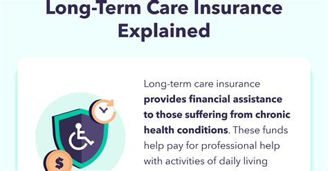 The Cost Of Long Term Care Insurance Plans Tips Pedia The Cost Of Long Term Care Insurance Plans Tips Pedia