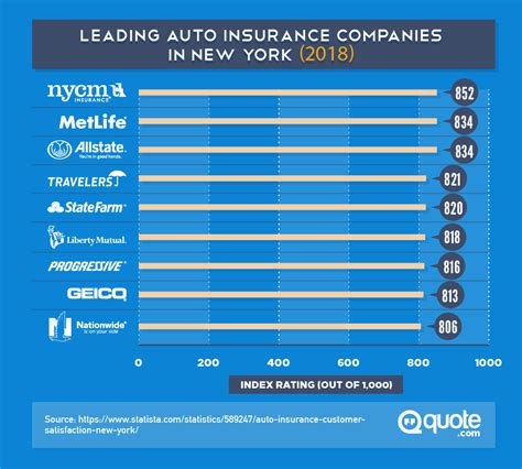 The Definitive Guide To Finding The Best Cheap Car Insurance Quote Com The Definitive Guide To Finding The Best Cheap Car Insurance Quote Com