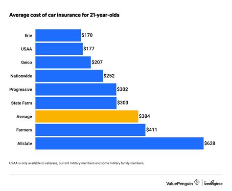The How Much Does Car Insurance Cost Blog 6049 The How Much Does Car Insurance Cost Blog 6049