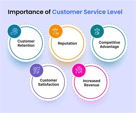 The Importance Of Good Customer Service In Insurance The Importance Of Good Customer Service In Insurance