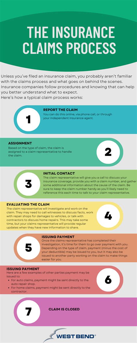 The Insurance Claims Process Infographic The Insurance Claims Process Infographic