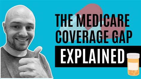 The Medicare Coverage Gap Explained Youtube The Medicare Coverage Gap Explained Youtube