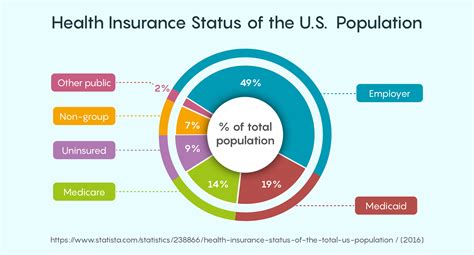 The Millennial S Guide To Health Insurance Quote Com