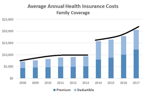 The Most Important Health Insurance Chart You Ll Ever See Nasdaq The Most Important Health Insurance Chart You Ll Ever See Nasdaq