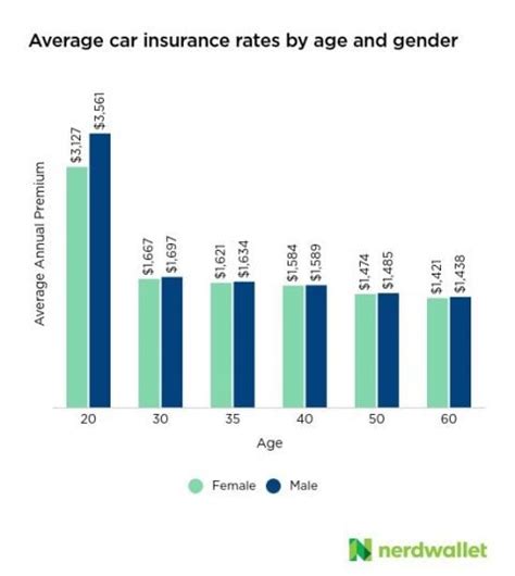 The Smart Trick Of Average Cost Of Car Insurance In The U S For 2022 The Smart Trick Of Average Cost Of Car Insurance In The U S For 2022