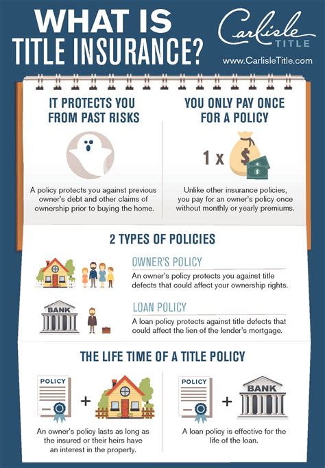Title Insurance Definition