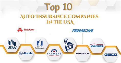 Top 10 Auto Insurance Companies In 2022 Car Insurance Auto Insurance Top 10 Auto Insurance Companies In 2022 Car Insurance Auto Insurance