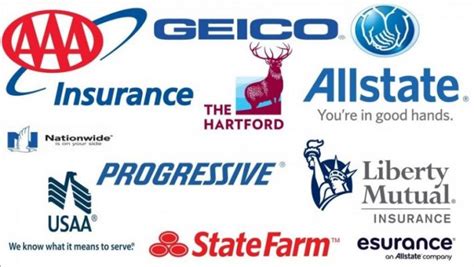 Top 10 Car Insurance Companies
