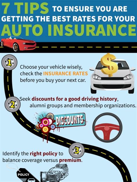 Top 10 Car Insurance Infographics Top 10 Car Insurance Infographics