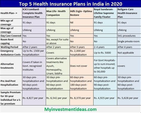 Top 10 International Health Insurance Plans In India 2025
