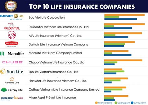 Top 10 Life Insurance Company