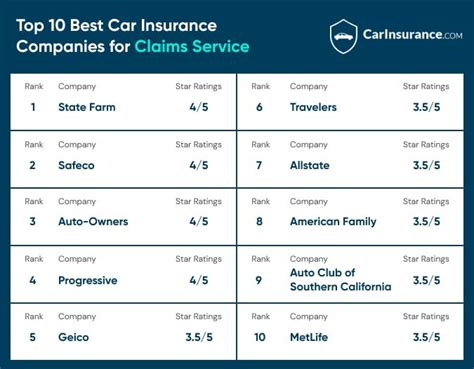 Top 10 Vehicle Insurance Companies Top 10 Vehicle Insurance Companies