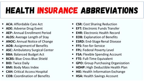 Top 143 Health Insurance Abbreviations List Engdic Top 143 Health Insurance Abbreviations List Engdic