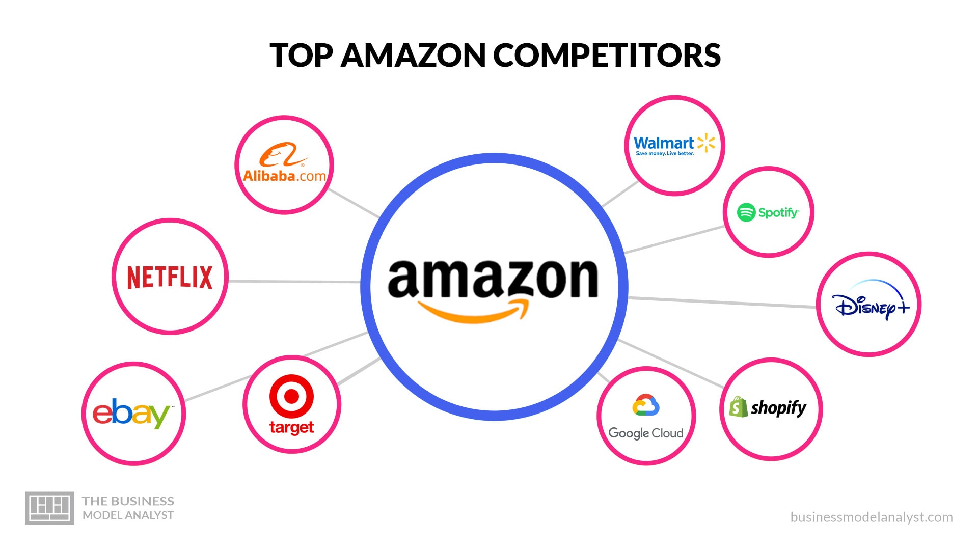 Top 5 Bringg Competitors In 2024 Top 5 Bringg Competitors In 2024
