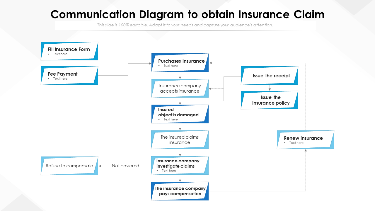 Top 7 Insurance Claims Process Flow Chart Templates With Examples And Top 7 Insurance Claims Process Flow Chart Templates With Examples And
