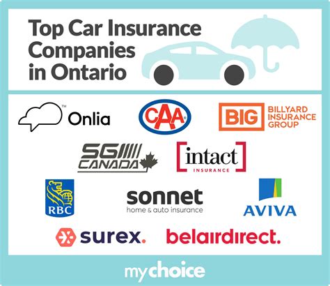 Top Car Insurance Companies In Ontario 2024 Update Mychoice Top Car Insurance Companies In Ontario 2024 Update Mychoice