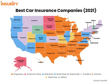 Top Car Insurance