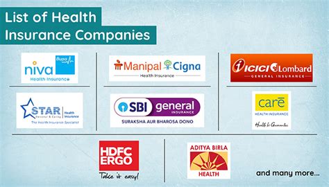 Top Personal Individual Health Insurance Companies In India Livlong Top Personal Individual Health Insurance Companies In India Livlong