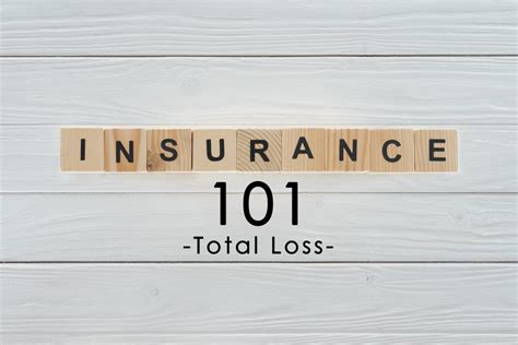 Total Loss Insurance Coverage