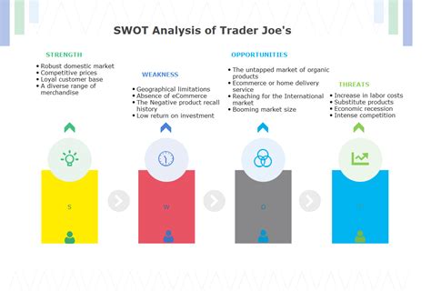 Trader Joe S Swot Analysis 2025 Business Strategy Hub Trader Joe S Swot Analysis 2025 Business Strategy Hub