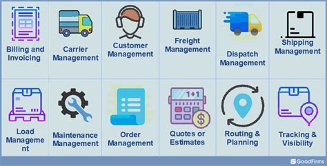 Transportation Management Software Transportation Management Software