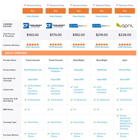 Travel Insurance Comparison Travel Insurance Comparison