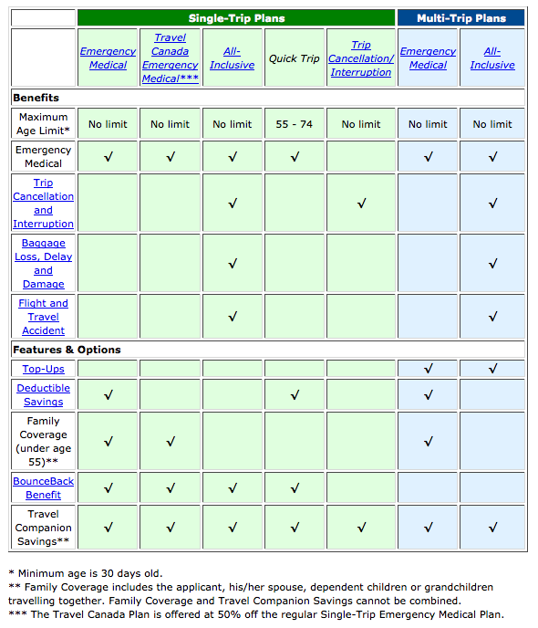 Travel Insurance Plans Comparison Travel Insurance Plans Comparison