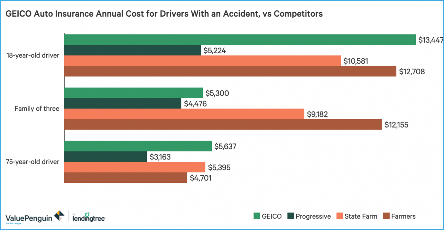 Triple Aaa Insurance Quote Shortquotes Cc