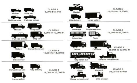 Truck Classification Truck Classification