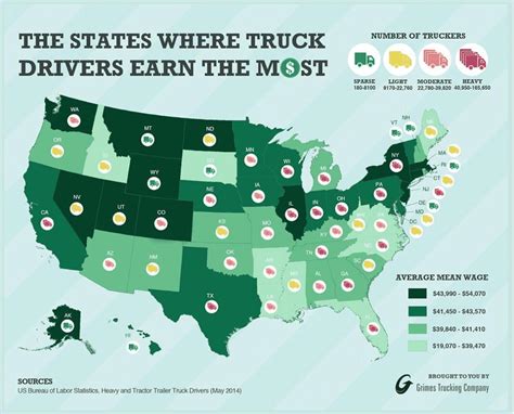 Truck Driver Salary Ny