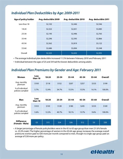 Trueroots Financial Planners Premium Chart Of Star Health Trueroots Financial Planners Premium Chart Of Star Health