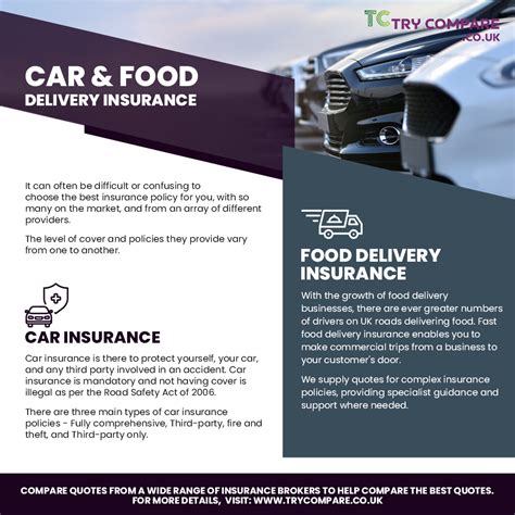 Try Compareprovides A Helpful Guide To Both Car And Food Delivery Try Compareprovides A Helpful Guide To Both Car And Food Delivery
