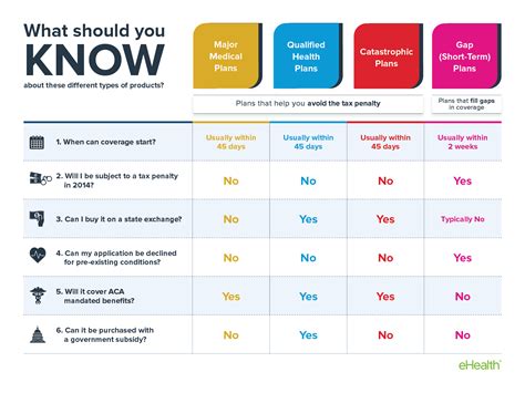 Types Of Health Insurance Under Obamacare Types Of Health Insurance Under Obamacare