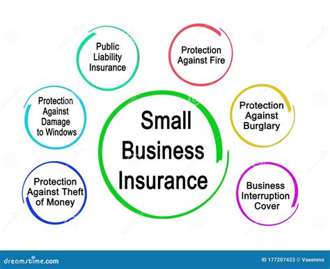 Types Of Insurance For Small Business