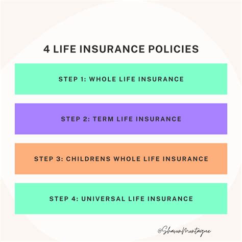 Types Of Life Insurance Chart Life Insurance Quotes Michigan Types Of Life Insurance Chart Life Insurance Quotes Michigan