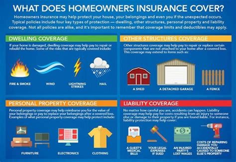 Types Of Texas Home Insurance Policies And Coverages Freedom