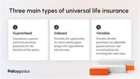 Ul Insurance