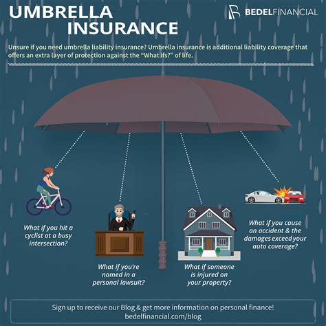 Umbrella Insurance