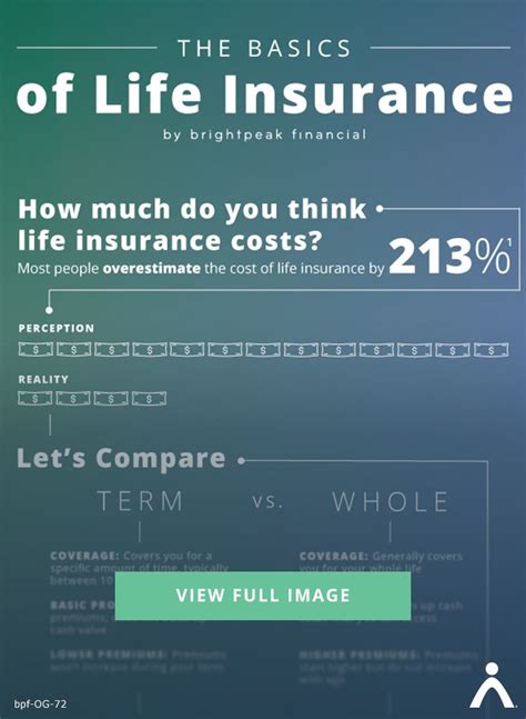 Understand Life Insurance Basics Term Life Insurance Brightpeak Understand Life Insurance Basics Term Life Insurance Brightpeak
