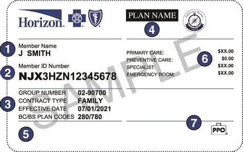 Understand Your Member Id Card Shbp Sehbp