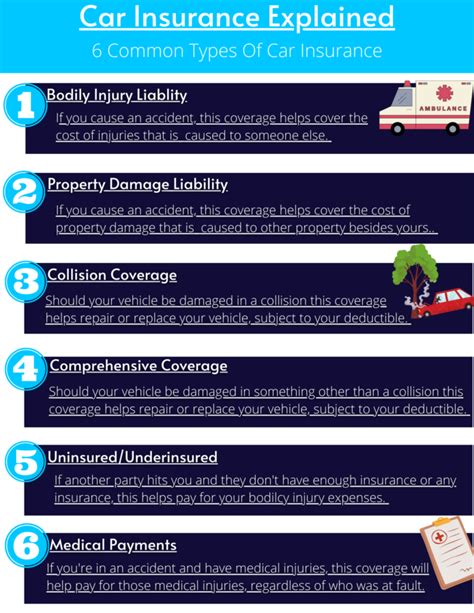 Understanding Auto Insurance
