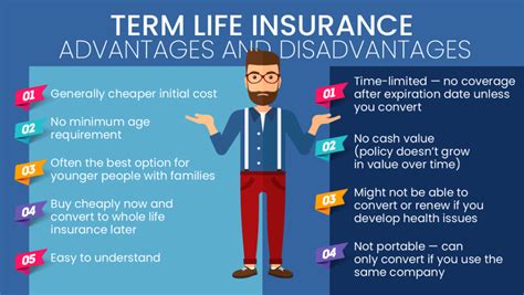 Understanding If Term Insurance Is Good Or Bad For You Understanding If Term Insurance Is Good Or Bad For You