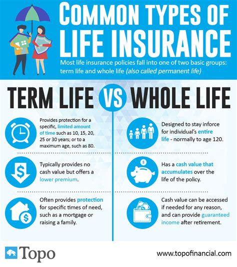 Understanding Life Insurance