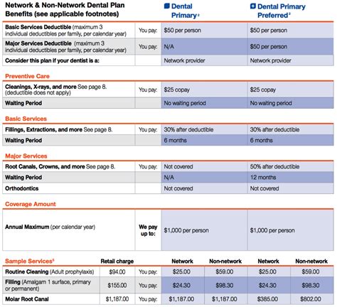 United Healthcare Dental Insurance Providers