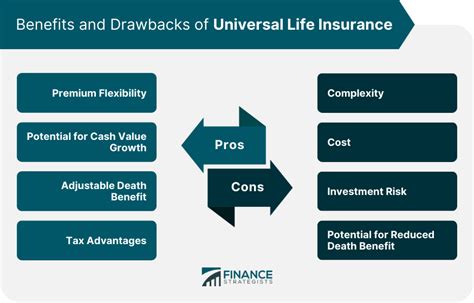 Universal Life Insurance How Does It Work