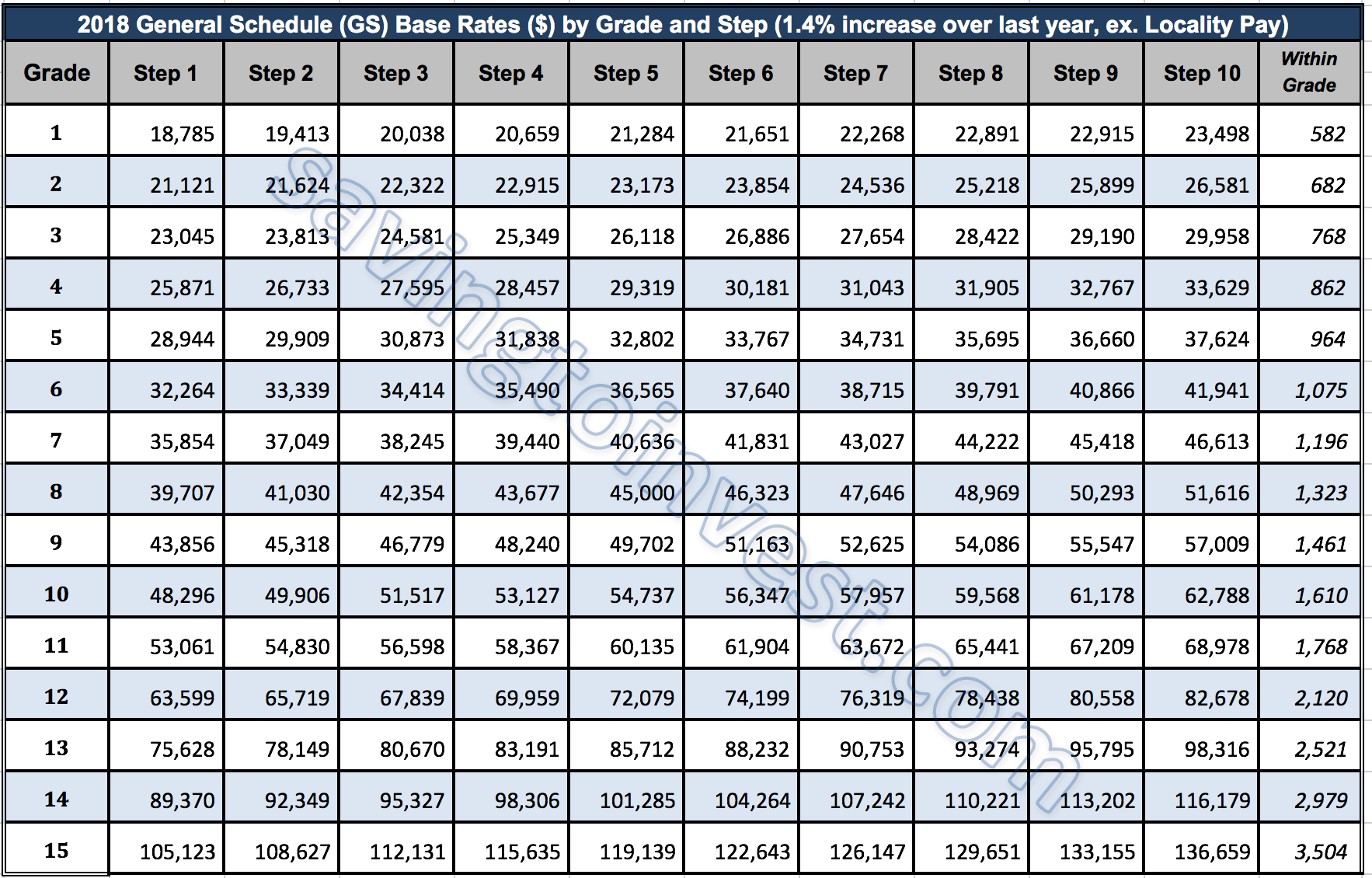Ups Driver Pay Scale 2024 Ups Driver Pay Scale 2024