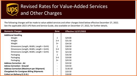 Ups Driver Salary Hourly Rate May 2025 United States Ups Driver Salary Hourly Rate May 2025 United States