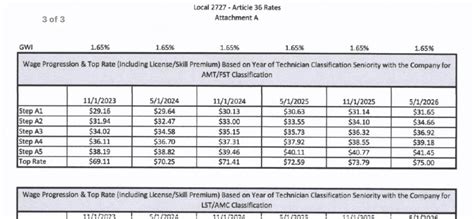 Ups Pay Scale Driver Ups Pay Scale Driver